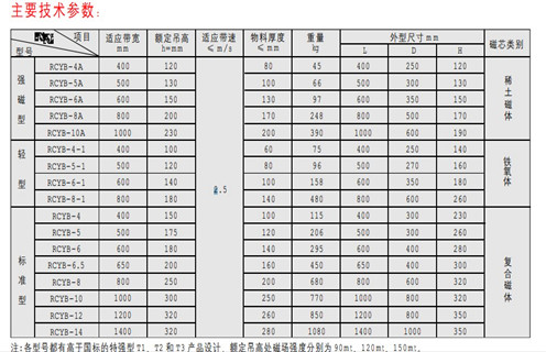 永磁除鐵器，天津RCYB-4平板式永磁除鐵器維護知識參數(shù)_內(nèi)部磁塊安裝方法_天津RCYB-4平板式永磁除鐵器規(guī)格型號價格 
